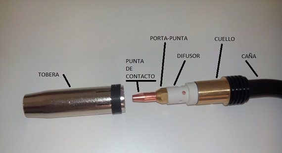 partes de la antorcha de soldadura MIG-MAG